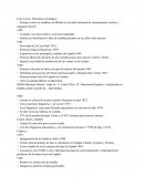 Caso Loewe. Resumen cronológico