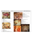 Cuadro sinóptico de estilos pictóricos