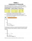 Resumen Microeconomía: Posibilidades de producción