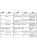 Organelos de la células animales