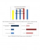 Gráficas de encuesta aplicada a estudiantes "Ansiedad como rasgo"