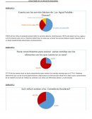 Ejemplo de análisis de encuesta social