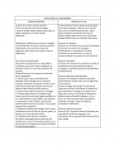 Disolución del matrimonio resumen