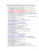 Competidores de Importacion Canada tarea