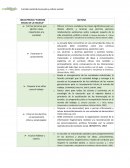 Como es el Cuadro Comparativo M. Postic