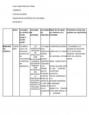 Explicacon de la sociedad