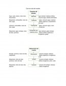 Ciclo de vida del mueble