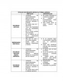 TIPOS DE SOCIEDADES SEGÚN SU FORMA JURIDICA