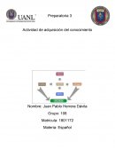 Actividad de adquisición del conocimiento Español