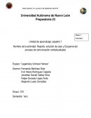 Esquema del proceso de la comunicación contextualizada