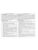 CARTA DE BAYONA VS CONSTITUCIONES DE CADIZ