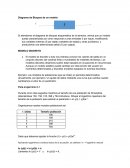 Diagrama de bloques de modelo