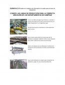Ejemplos sobre líneas de producción