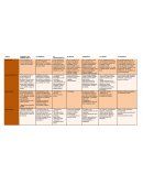 CUADRO COMPARATIVO: TIPOS DE CONTRATOS