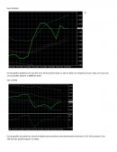 Graficas de comparación de divisas