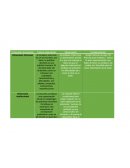 Dimensiones de la práctica docente.