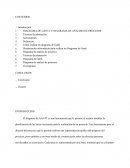 DIAGRAMA DE GANTT Y DIAGRAMA DE ANÁLISIS DE PROCESOS