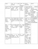 Segunda Guerra Mundial resumen de actividad