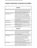 NEGOCIO TRADICIONAL VS NEGOCIO EN INTERNET