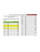 Informe de inventario de refacciones de maquinas de costura unión special Agosto 2013
