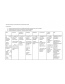 Tabla de resumen de las ITS (Infecciones de transmisión sexual)