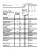 Cursograma analítico