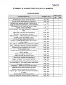 SEGUIMIENTO DE ACCIONES CORRECTIVAS VISITA IVC INVIMA 2015.