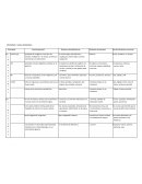 Cuales son las Vitaminas y sales minerales