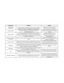 Componetes de una agencia de viajes