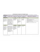 Matriz desarrollo del pensamiento