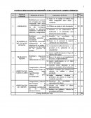MATRIZ DE INDICADORES DE DESEMPEÑO PARA PUESTOS DE CARRERA GERENCIAL