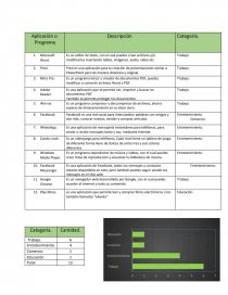 Tarea Es un editor de texto, con el cual puedes crear archivos y/o modificarlos insertando tablas, imágenes, audio, video etc.. Página 1
