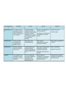 Un cuadro de mando piramidal en el cual uno toma las decisiones de todos y no deja opinar a sus empleados