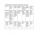 Estrategias globales de mejora escolar