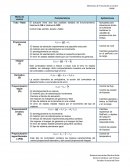 El actuador tiene solo dos posibles estados de funcionamiento: totalmente ON o totalmente OFF.