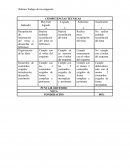 Cuales son las Competencias Recopilación de información del tema a desarrollar en biblioteca