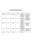 Cuadro de las escuelas Filosóficas