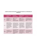 Cuadro doble del trabajo docente en preescolar