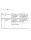 Pauta para de trabajo para el Consejo de Evaluación Semestral