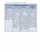 Actividad: Antecedentes del derecho penal en México