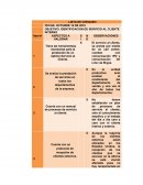 Ejemplo lista de chequeo clientes internos y externos