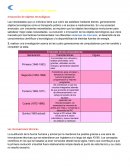 Innovación de objetos tecnológicos