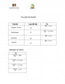 Calculo dosis de ruido