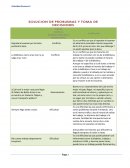 Conflicto, Dificultad o Razonamiento