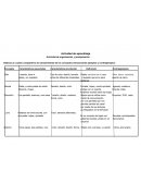 Cadro comparativo de características de los conceptos mencionando ejemplos y contraejemplos