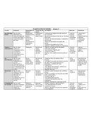 PLANIFICACION DE ESPAÑOL bloque 2