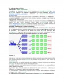 La cadena de suministro Concepto