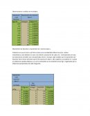 Observaciones y análisis de resultados Manómetro de Bourdon