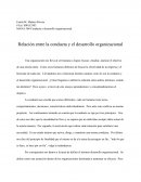 Relación entre la conducta y el desarrollo organizacional
