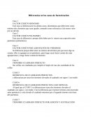 FACTOR COMÚN MONOMIO